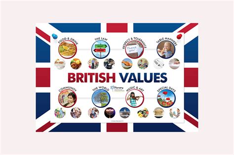 British Values Eyfs Poster