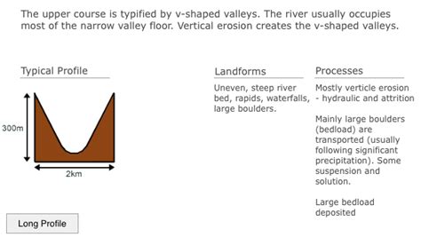 Landforms In The Upper Course Of A River Internet Geography