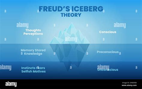 Freud Iceberg Analogy My Xxx Hot Girl