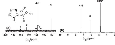 Figure 3 From Nmr Characterization Of Hydrate And Aldehyde Forms Of