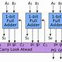 8 Bit Ripple Carry Adder Circuit Diagram