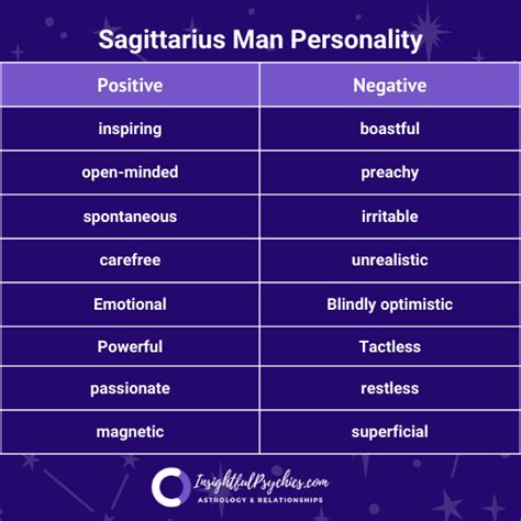 Sagittarius Man Love Personality Traits And More