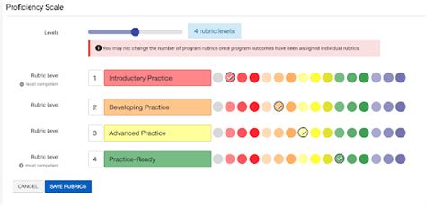 Defining A Proficiency Scale For Institutional Outcomes Heliocampus