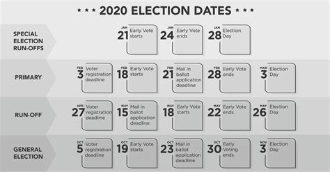 Important 2020 Texas House Election Dates Reform Austin