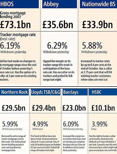 Banks Cave In On Home Loan Rates Millions Will Benefit As Mortgage