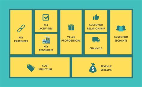 Business Model Canvas Pengertian Elemen Dan Cara Membuatnya Toffeedev My XXX Hot Girl