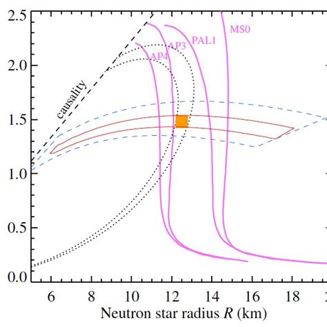 This sample includes short events and long events (duration ranging from milliseconds to minutes), events with smooth behavior. Peter JENKE | PhD Physics | University of Alabama in ...