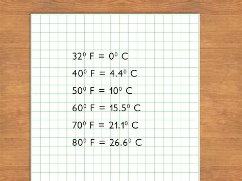 3 Ways To Estimate Celsius Temperatures In Fahrenheit Wikihow