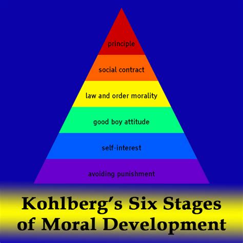 Lawrence Kohlbergs Sex Stadier Av Moralisk Utveckling Samhällsvetenskap 2024