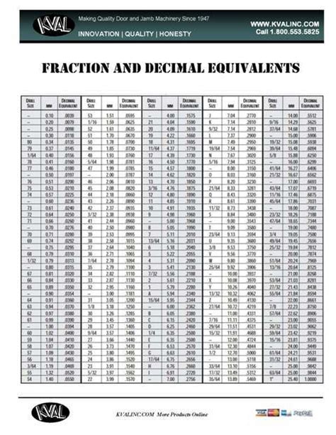 Infassic Fraction To Decimal To Millimeter Mm Conversion Chart Magnet