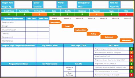 7 Project Management Status Report Template Sampletemplatess