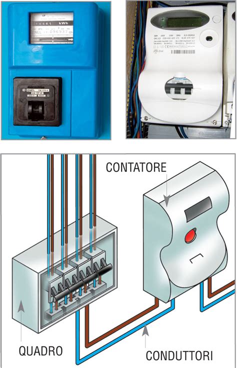 Predisposta per alloggiare 1 contatore enel da 230v. Contatore Enel e Quadro elettrico - Bricoportale: Fai da ...
