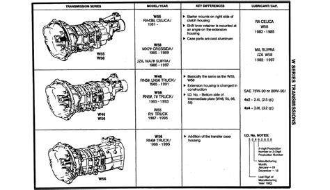 R Series Transmission Compatibility