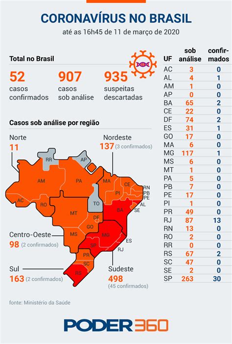 O médico argentino oscar cingolani, professor da johns hopkins, destaca que a argentina está hoje entre os países com os maiores índices de novos casos por milhão de habitantes. Brasil tem 52 casos confirmados de Covid-19 | Poder360