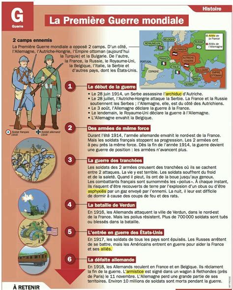 Fiche Brevet Re Guerre Mondiale French History Canadian History