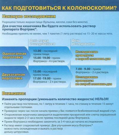 Диета перед подготовкой к колоноскопии