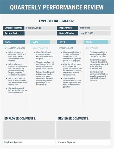 Employee Performance Management Review Examples