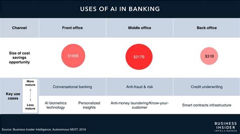 Finally, choose one of our 36 available cv layouts, and download your cv. The impact of artificial intelligence in the banking ...