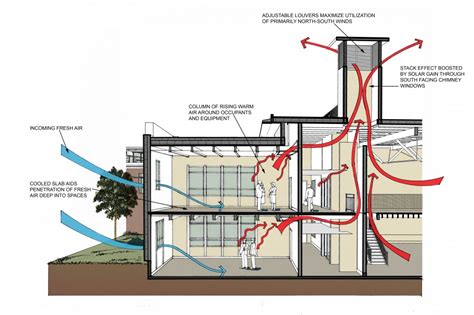 Heat Recovery And Ventilation Systems Pembrokeshire Aandr Heating