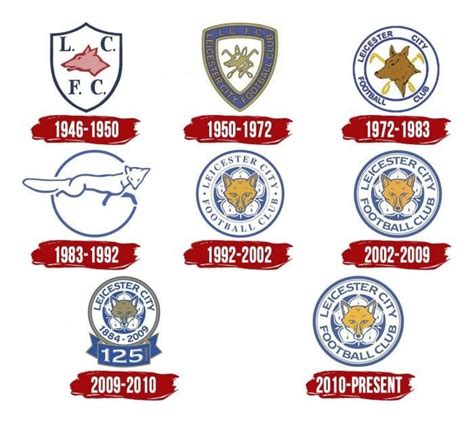 Leicester City Logo History 700×628 Classic Football Shirts Collection
