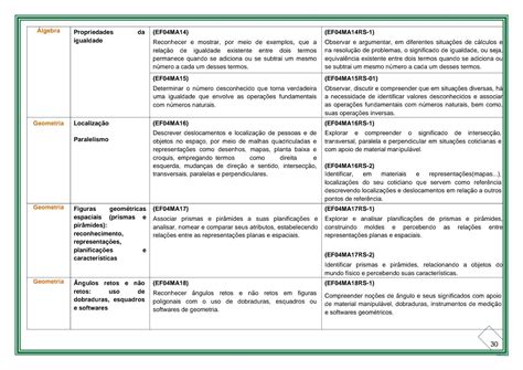 Habilidades De Portugues Ano Bncc Modisedu