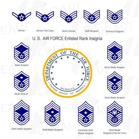 United States Air Force Enlisted Ranks