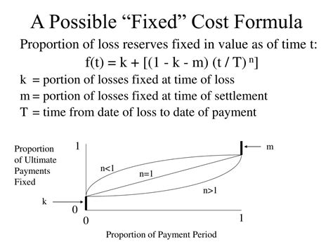 Ppt The Effective Duration Of Property Liability Insurance