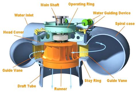 Introduction To Hydraulic Machines Mechanical Engineering Professionals