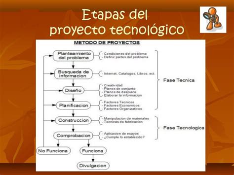 Proyecto Tecnologico