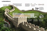 Infografía La Gran Muralla | Infographics90