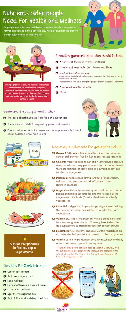 Nutrients Older People Need For Health And Wellness Infographic