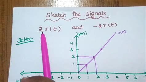 ec8352 sketch the signals in unit ramp signal r t and r n youtube