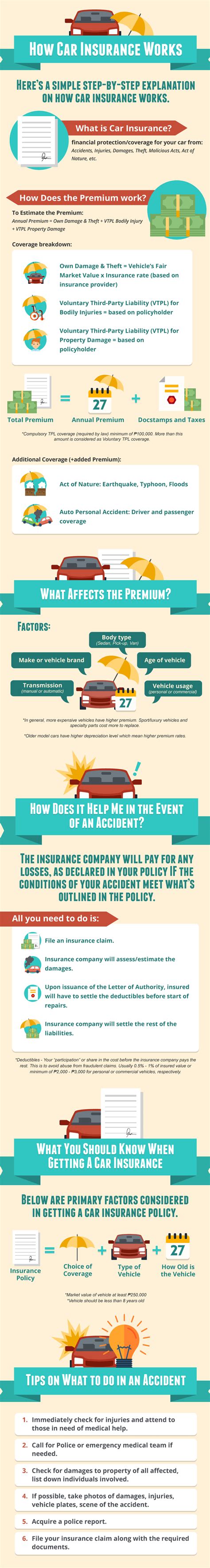 Instead of filing a claim with the other driver's insurance company, you'd file it with your own insurer. Infographic On How Car Insurance Works in the Philippines