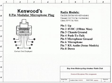 Installing a new car stereo is a great way to breathe new life into your old daily driver. Kenwood Wiring Diagram | Wiring Diagram
