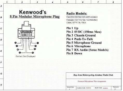 I lost the wiring harness for the kenwood ddx514 and i n. Kenwood Wiring Diagram | Wiring Diagram
