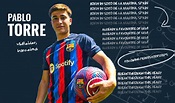 Pablo Torre- Barcelona's New Signing Following Pedri's Footsteps