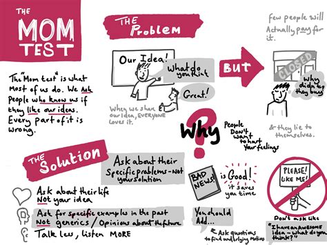 get my best sketchnote articles delivered to your inbox articles