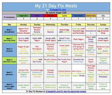 Portion Control Chart Printable