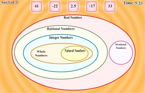 Classifying Numbers Chart