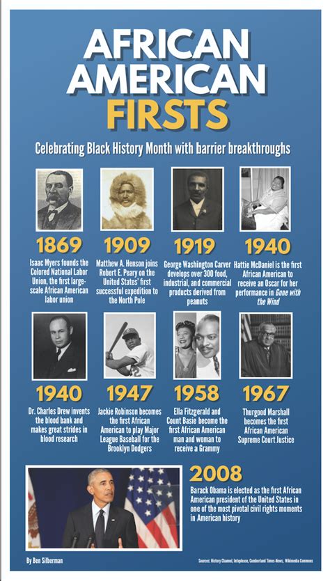 Famous Firsts By African Americans Bhhs Today