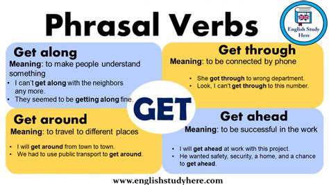 Phrasal Verbs With Take In English English Study Here