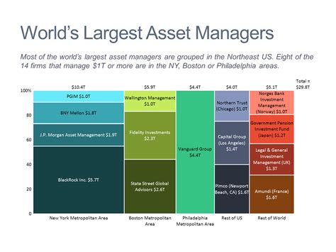 Marimekko Chartmekko Chart Of Large Asset Managers Mekko Graphics
