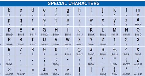 Keyboard Shortcuts for Special Characters and Symbols | Software Mega Mall