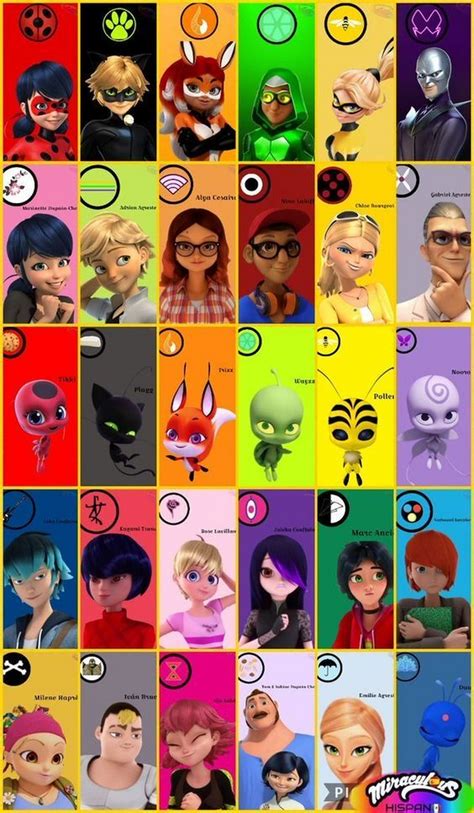 Who Is Your Favorite Characterkwami In Miraculous😶 Fandom