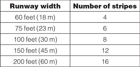 Ifr Precision Instrument Runway Markings Learn To Fly