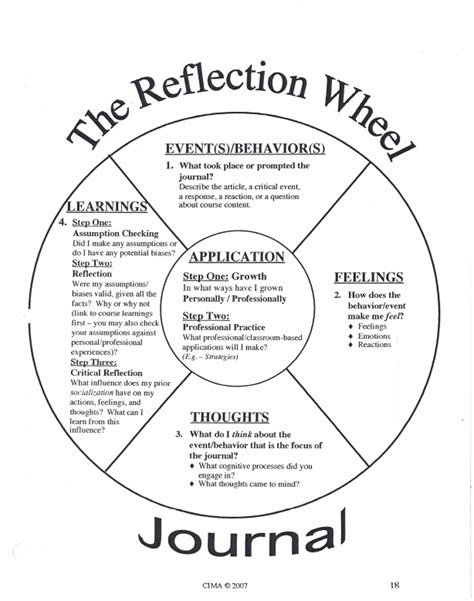 Reflection Wheelpdf Journal Writing Prompts Emotions Self