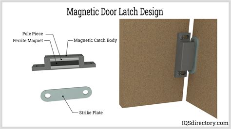 Magnetic Door Latches Types Uses Features And Benefits