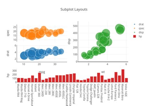 Subplot Layouts Scatter Chart Made By Plotly2demo Plotly