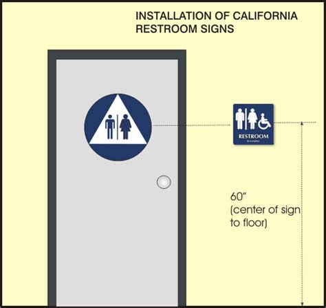 ada restroom sign placement images and photos finder