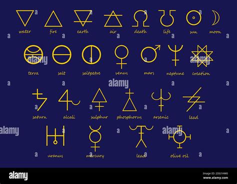 Alchemy Symbols And Their Meanings Alchemy Symbols Explained Here